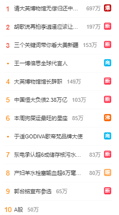 郭台銘一宣布參選總統大選,立刻衝上微博熱搜前10名。(翻自微博)