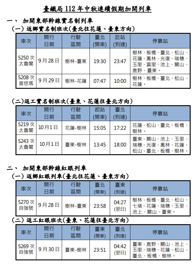 加開的東部幹線列車計4列次,於9月1日凌晨開賣。(台鐵提供)