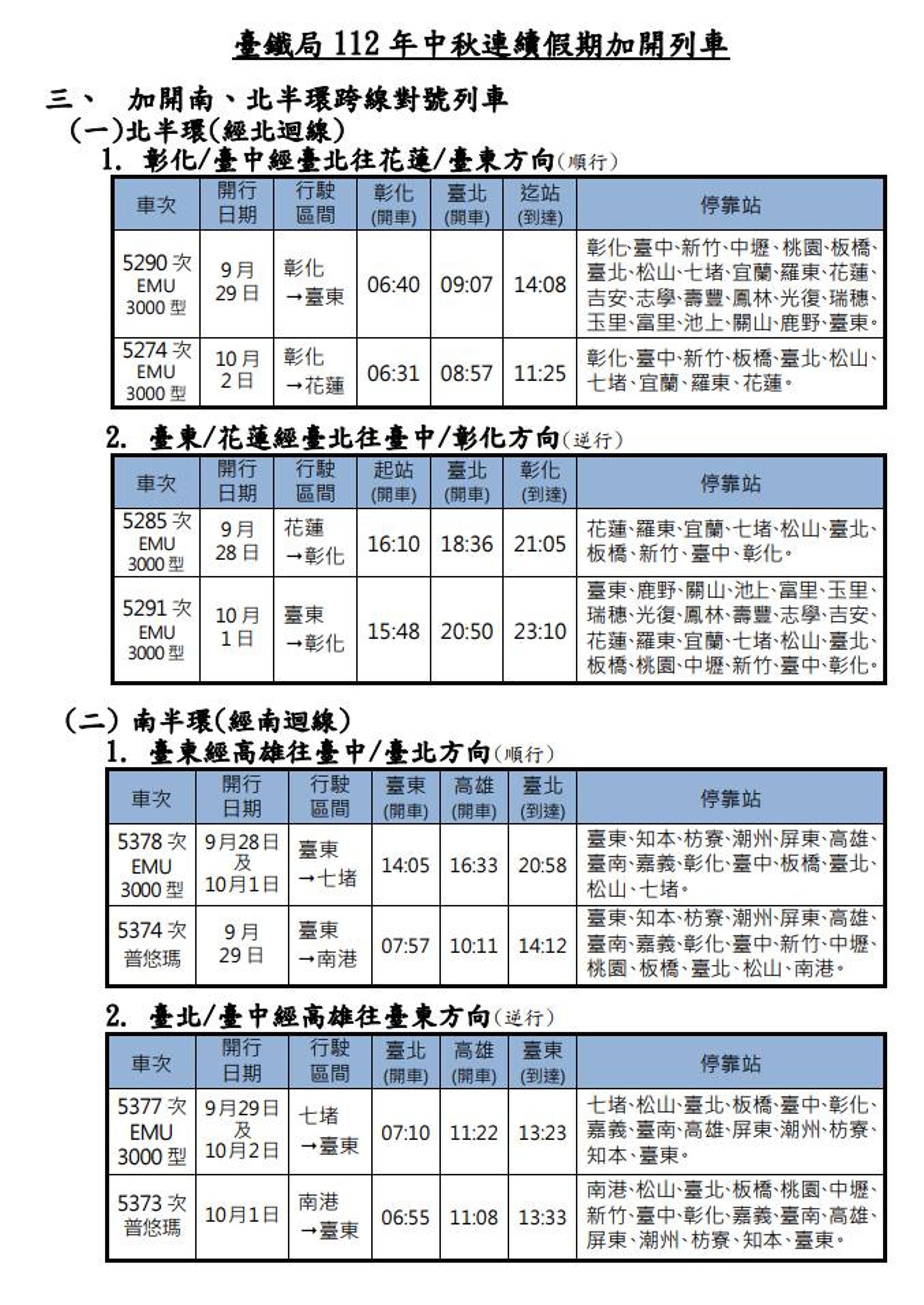 台鐵為因應旅客需求,中秋疏運期間將加開116班列車。(台鐵提供)