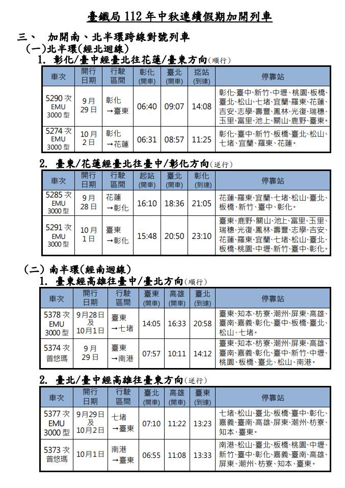 台鐵為因應旅客需求,中秋疏運期間將加開116班列車。(台鐵提供)