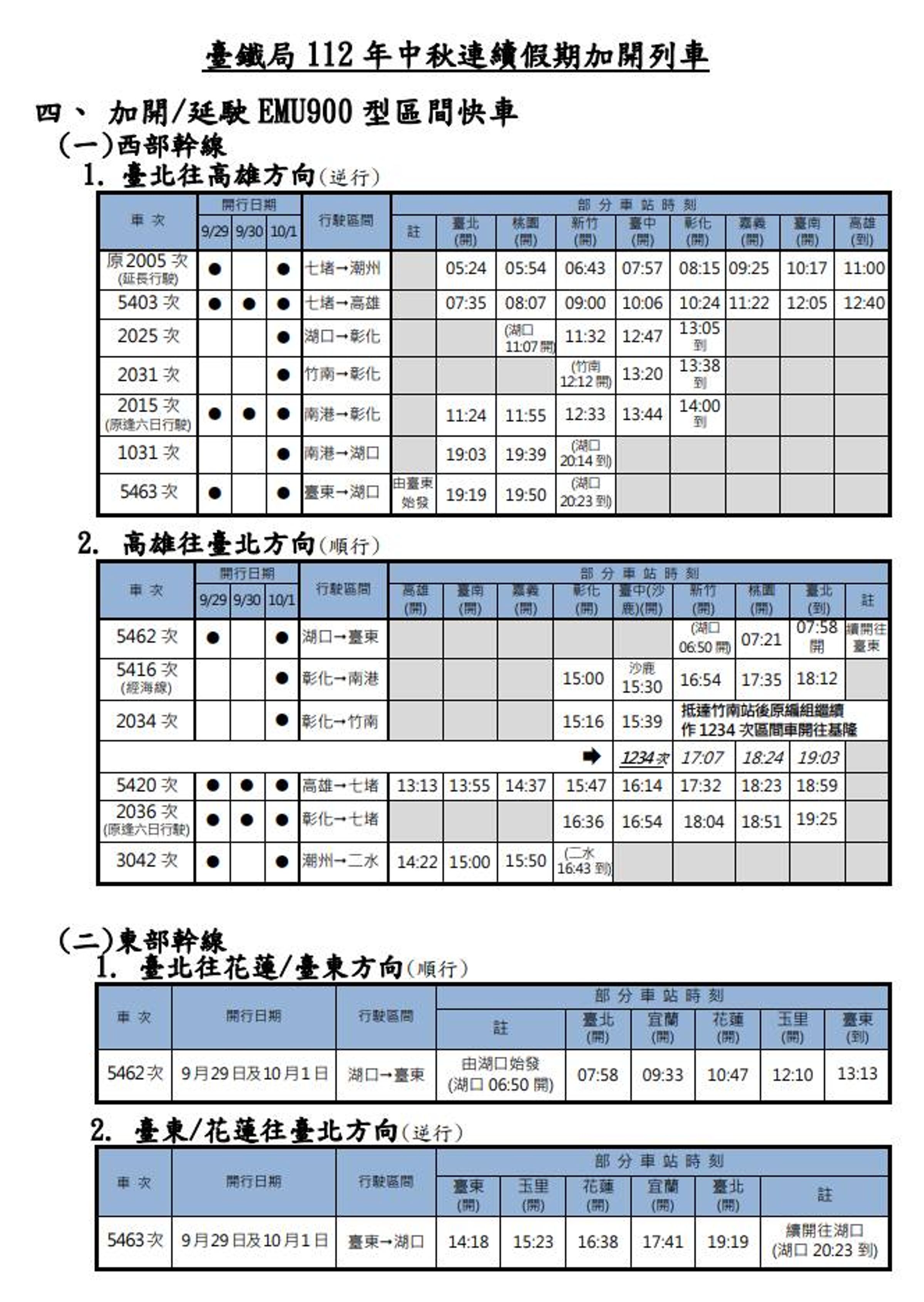 台鐵為因應旅客需求,中秋疏運期間將加開116班列車。(台鐵提供)