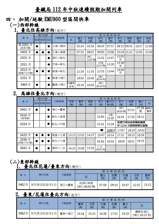 台鐵為因應旅客需求,中秋疏運期間將加開116班列車。(台鐵提供)