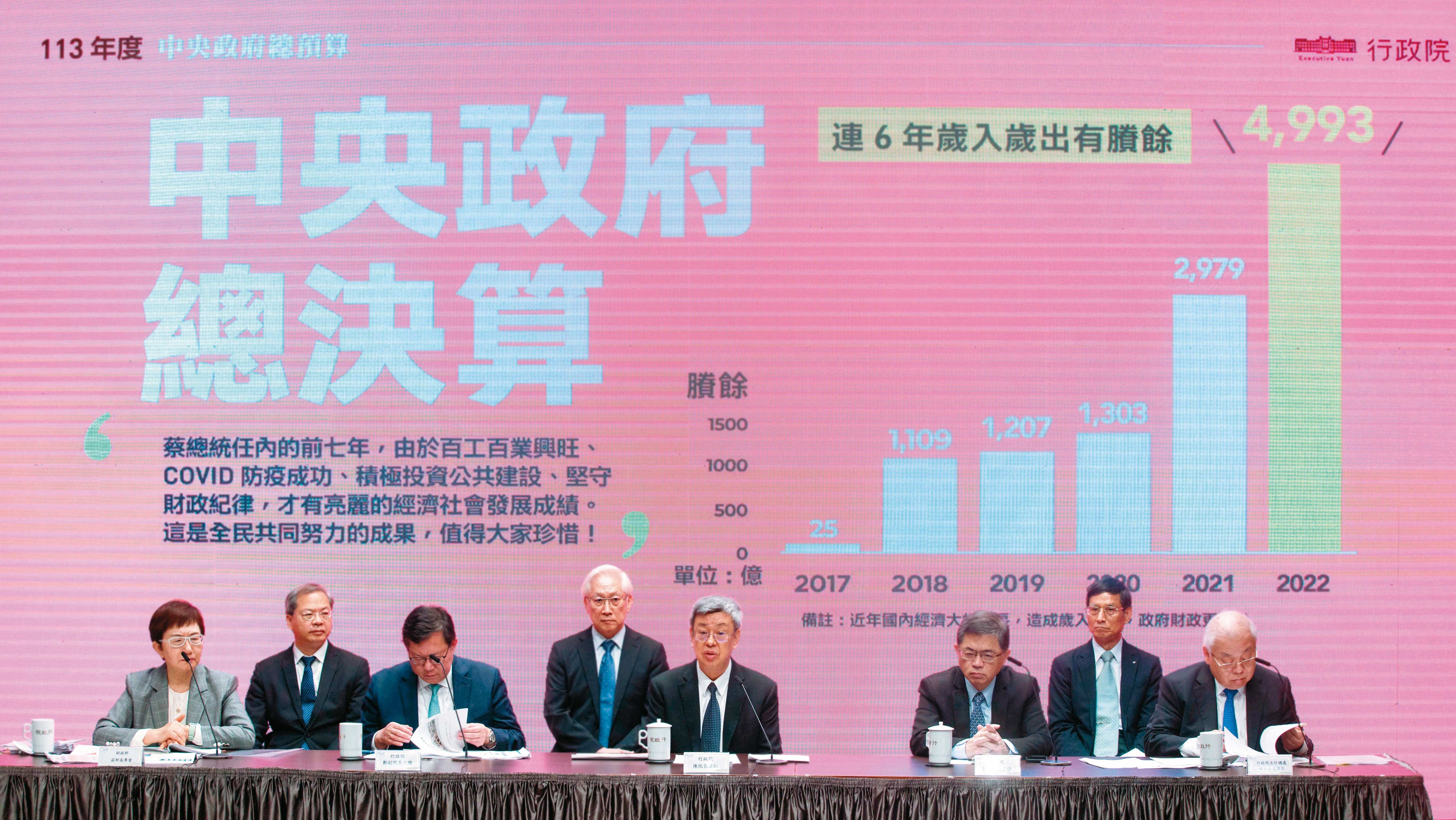 行政院應用力宣示︰稅收實績全是依稅法徵收,並非「超徵」,以免「還稅於民」大老虎,再白吃國庫一回。