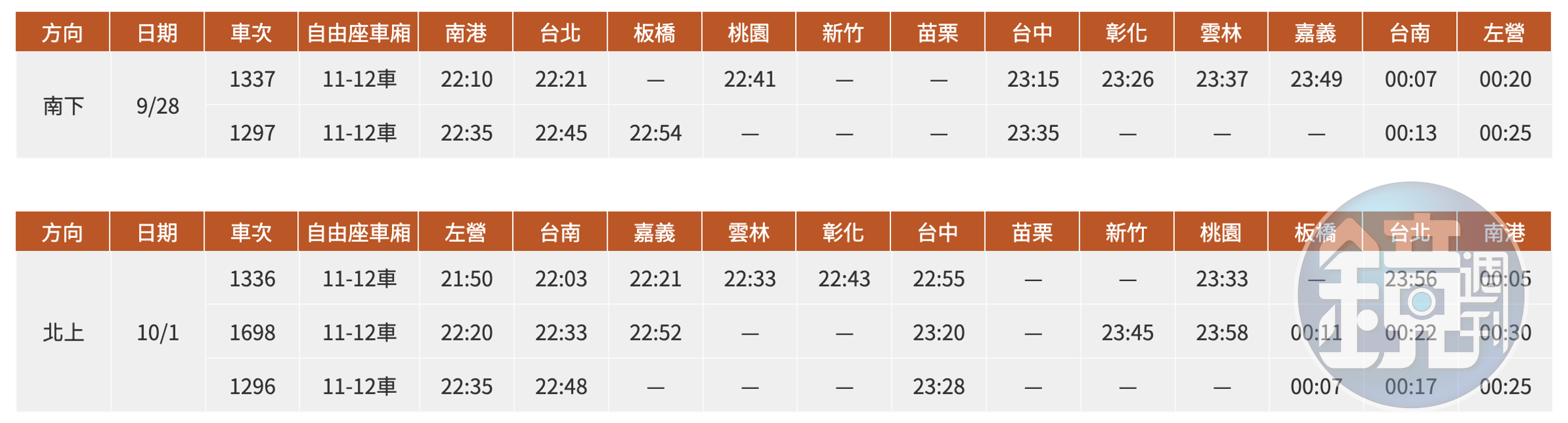 中秋連假高鐵加開136班次列車。（翻攝高鐵網站）