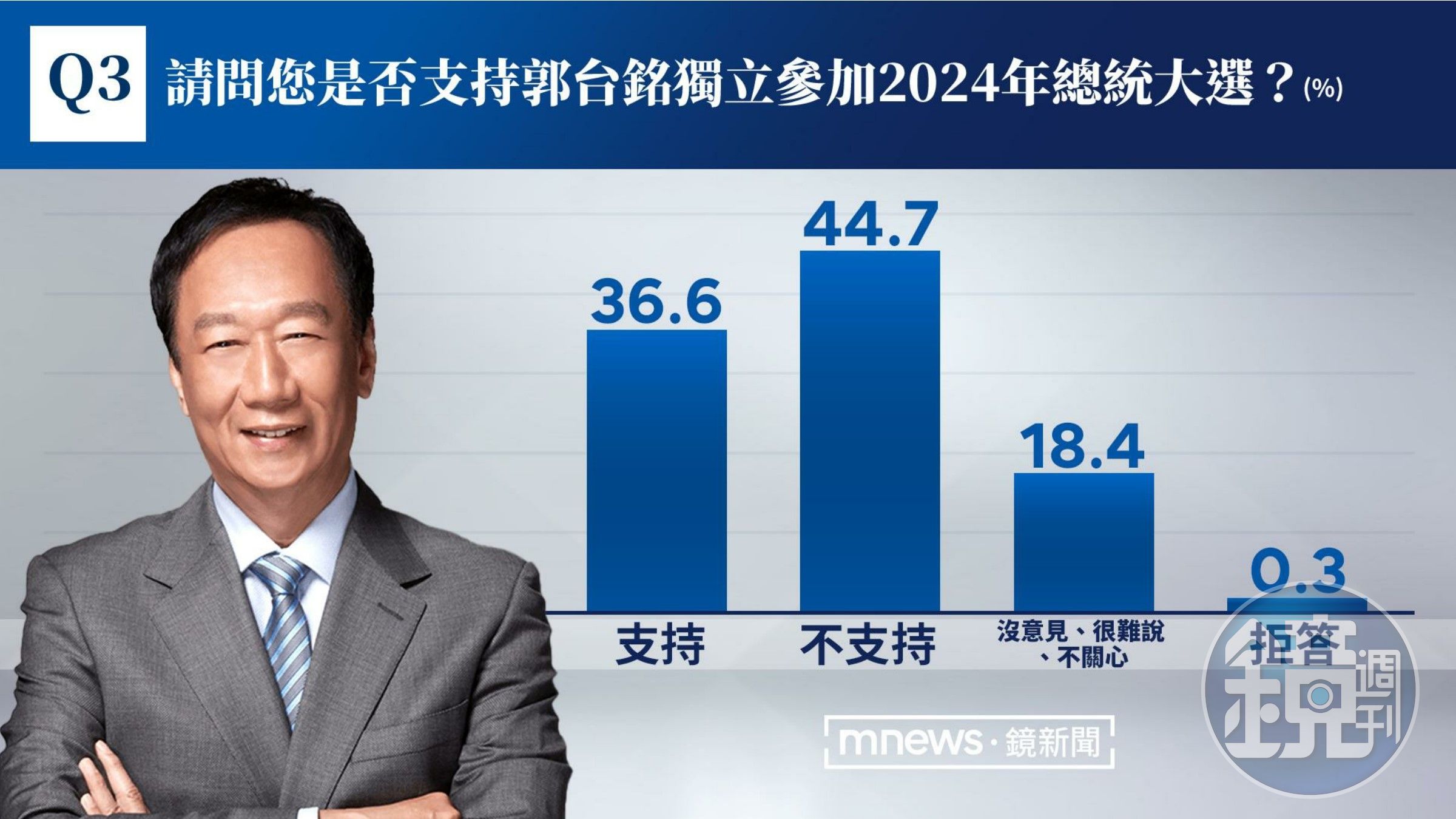 （《鏡新聞》提供）