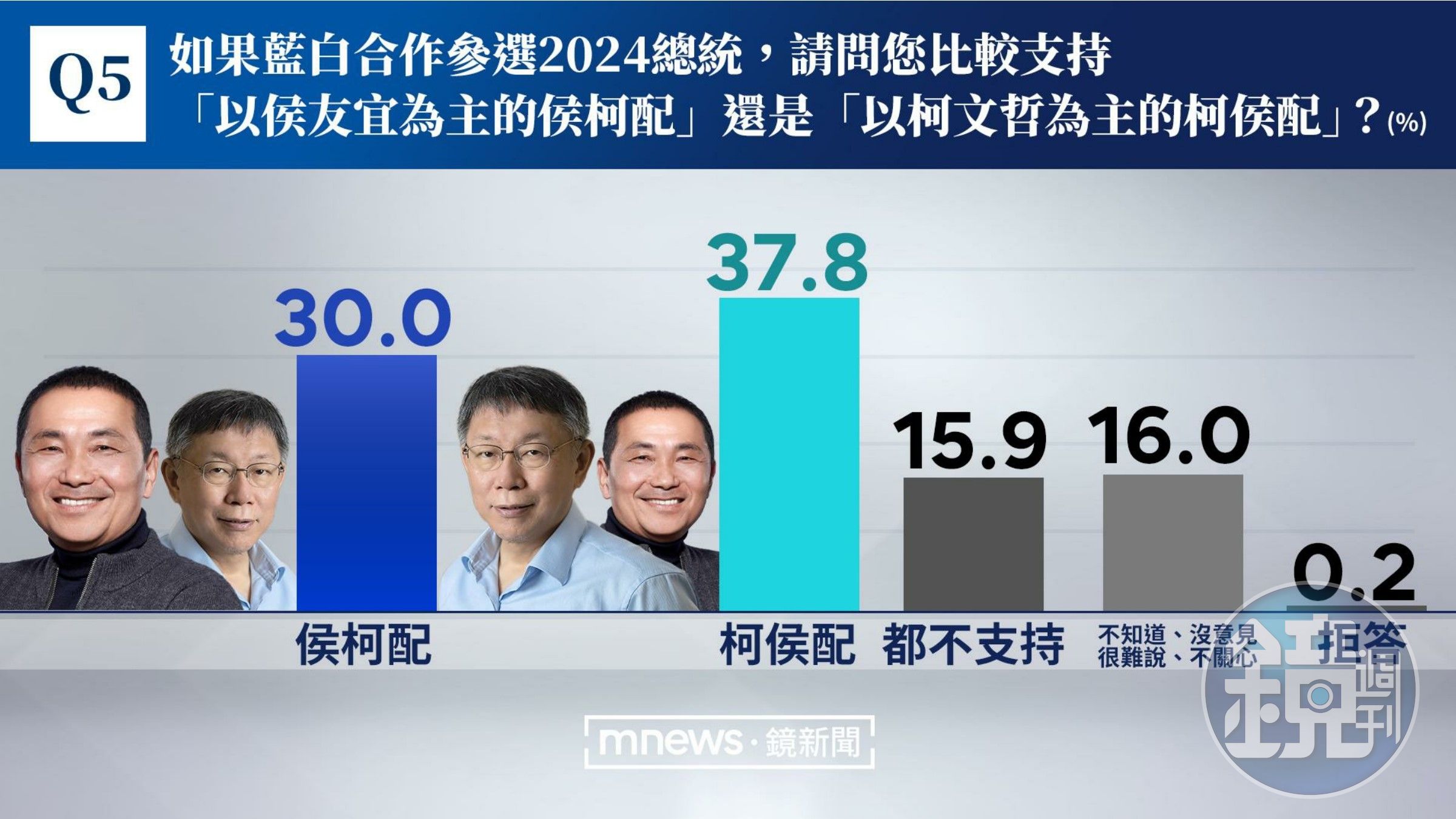 （《鏡新聞》提供）