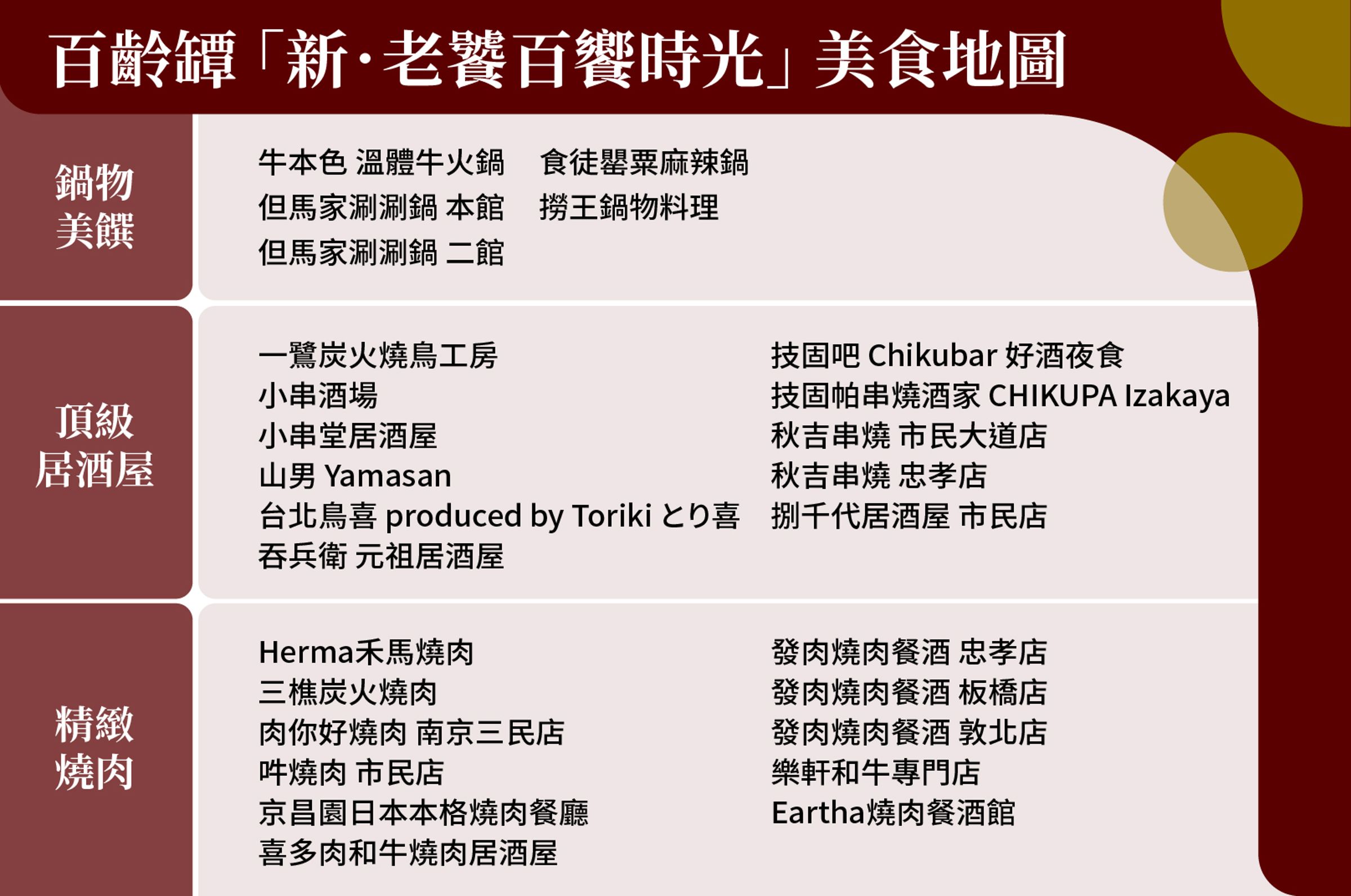 百齡罈「新.老饕百饗時光」美食地圖,愛吃美食的你千萬不能錯過!快把握機會前往試飲。
