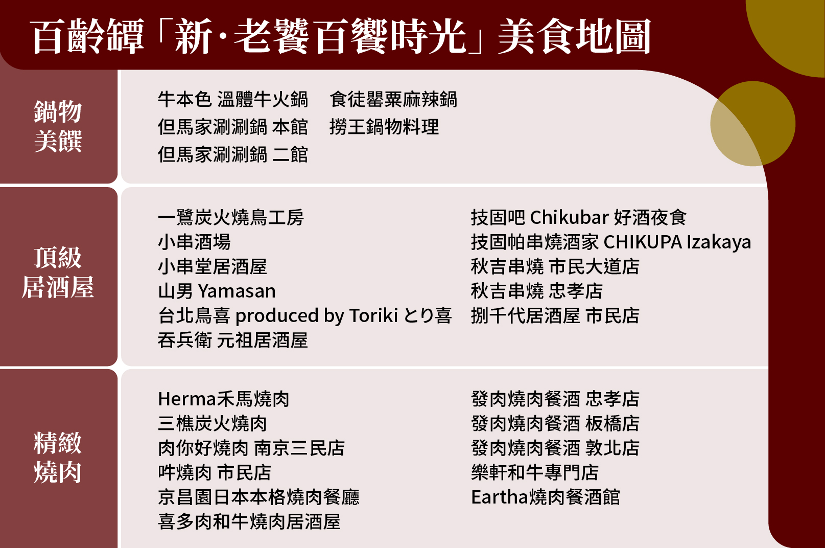 百齡罈「新.老饕百饗時光」美食地圖,愛吃美食的你千萬不能錯過!快把握機會前往試飲。