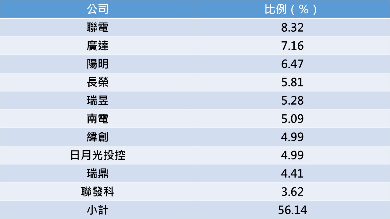 資料來源:記者整理
