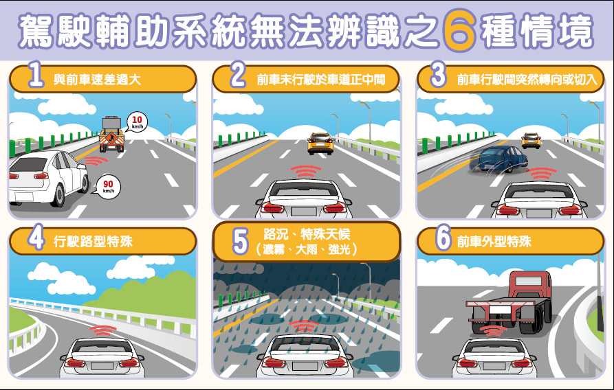6種情境下使用駕駛輔助系統可能無法即時正常運作。（翻攝自國道公路警察局臉書）