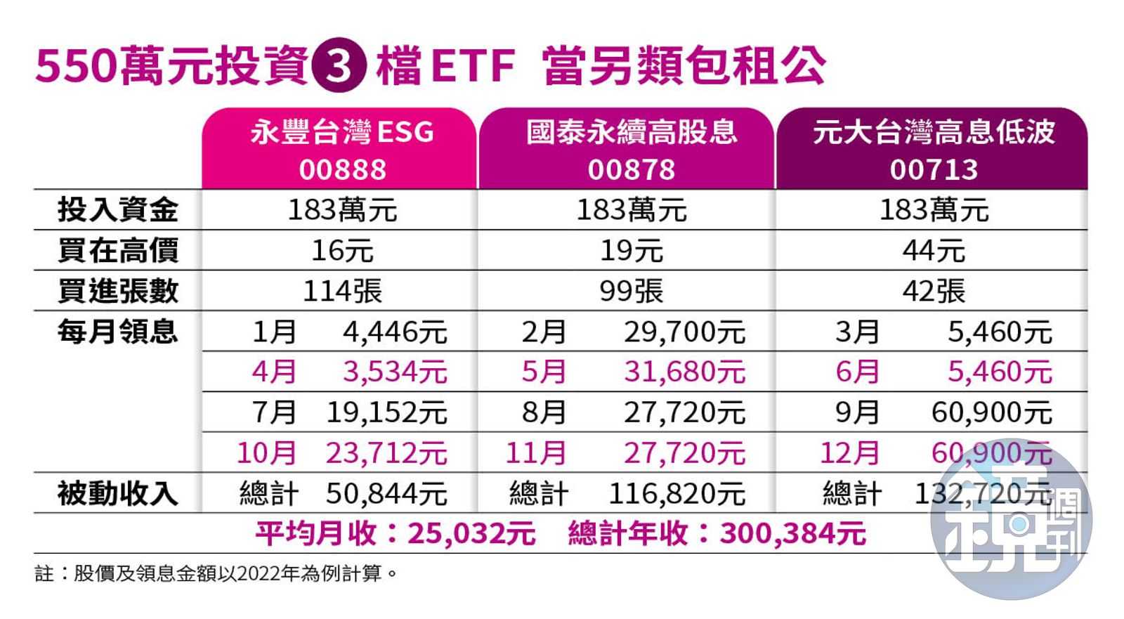 達人理財】科學投資法征服股海全職奶爸用2條線滾上億- 鏡週刊Mirror Media
