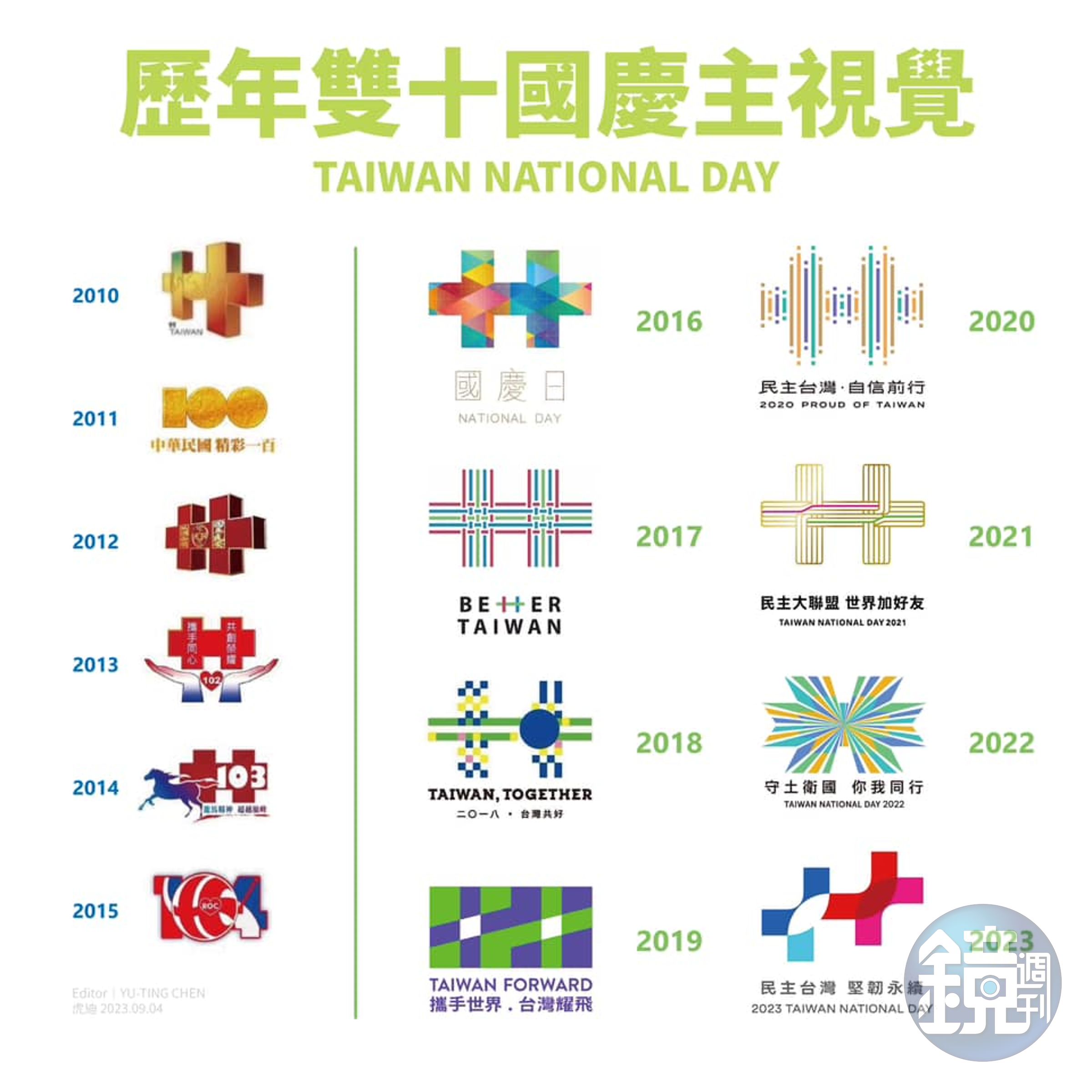 今年主視覺也延續蔡英文政府的風格,以台灣或Taiwan取代中華民國或ROC。(翻攝自臉書)