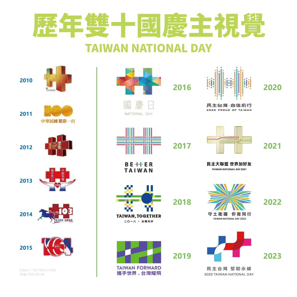 今年主視覺也延續蔡英文政府的風格，以台灣或Taiwan取代中華民國或ROC。（翻攝自臉書）