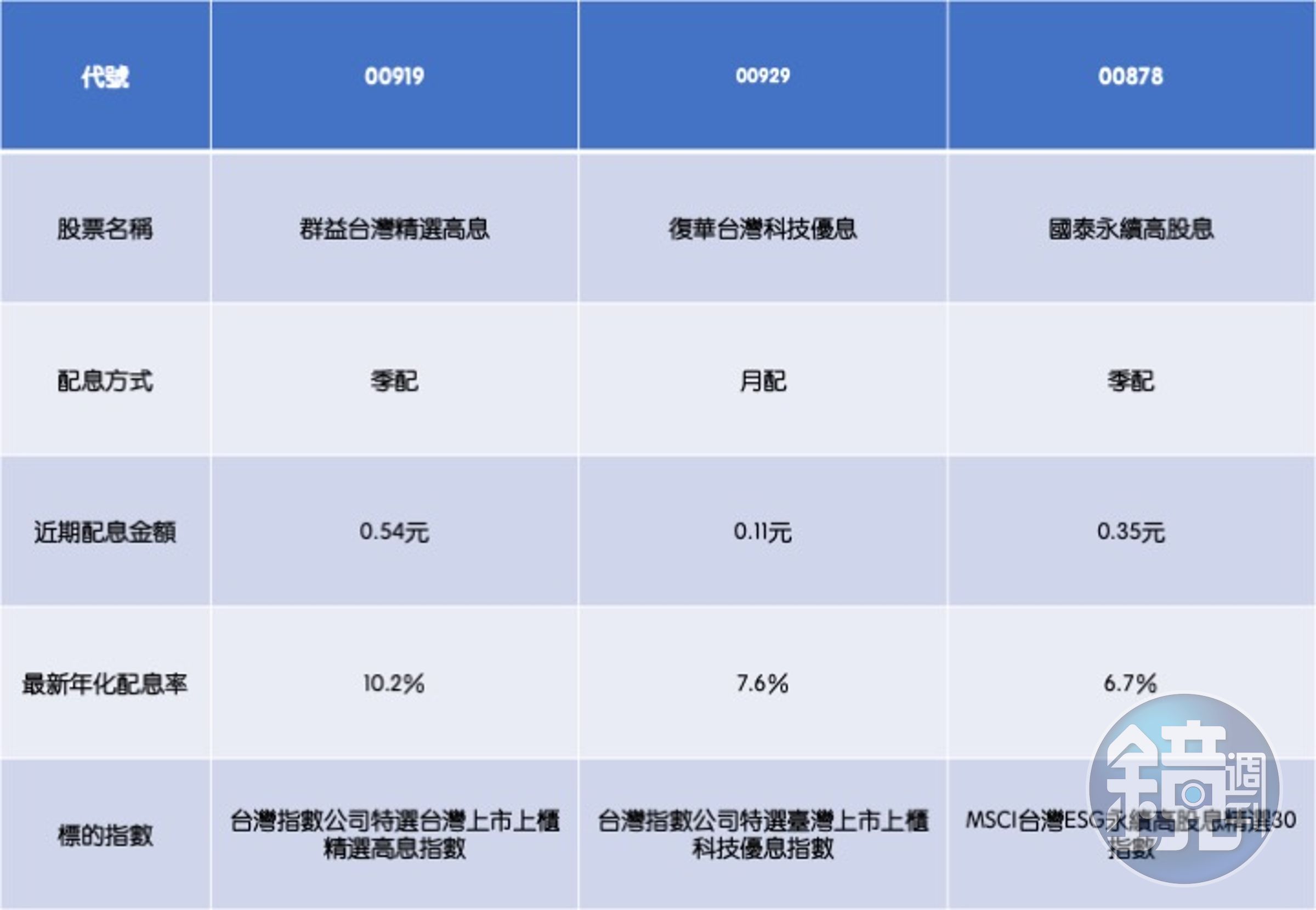 資料來源:證交所,記者整理;說明:以9/5股價計算。