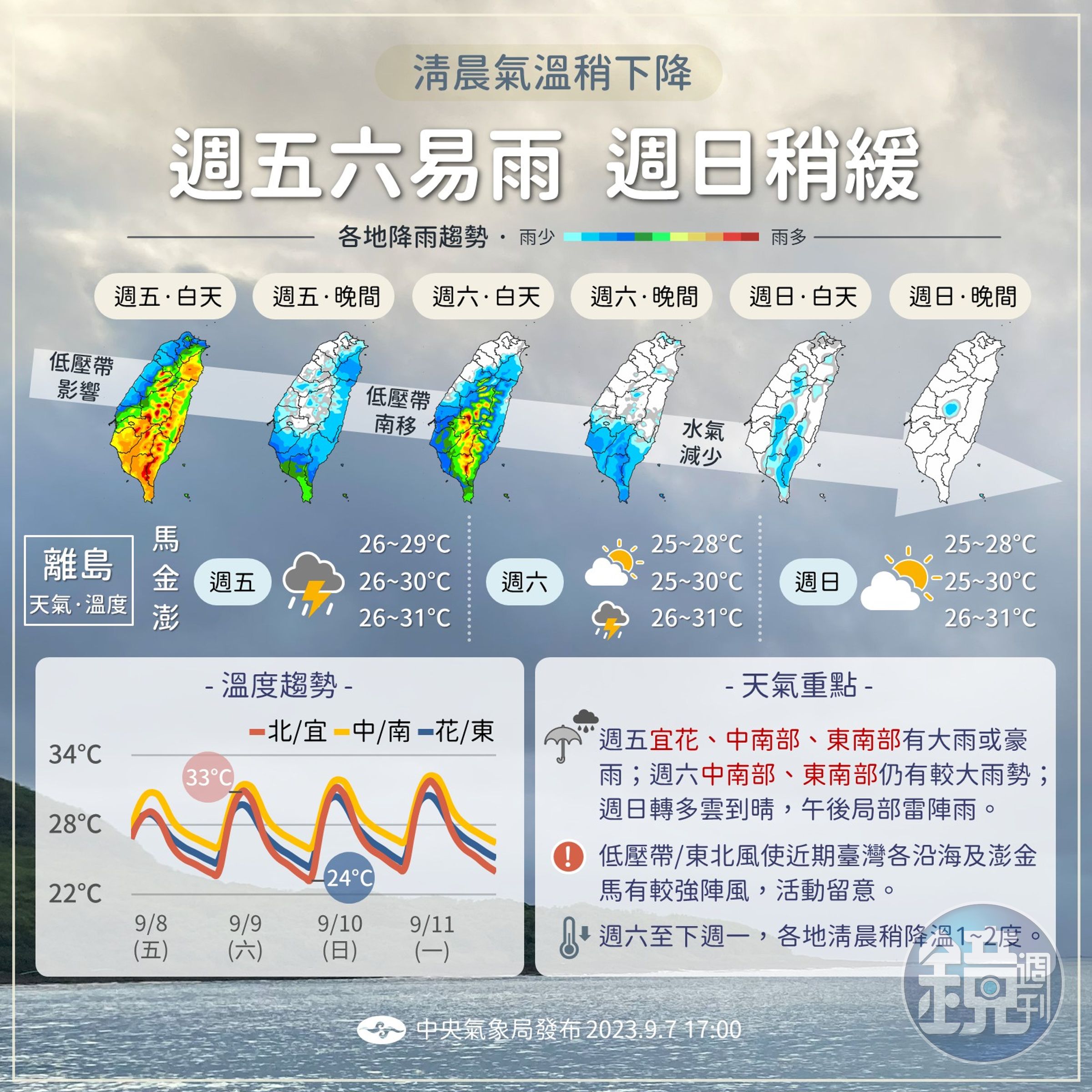 氣象局指出,今明兩日易有雨,下週日稍緩、清晨氣溫稍下降。(中央氣象局提供)