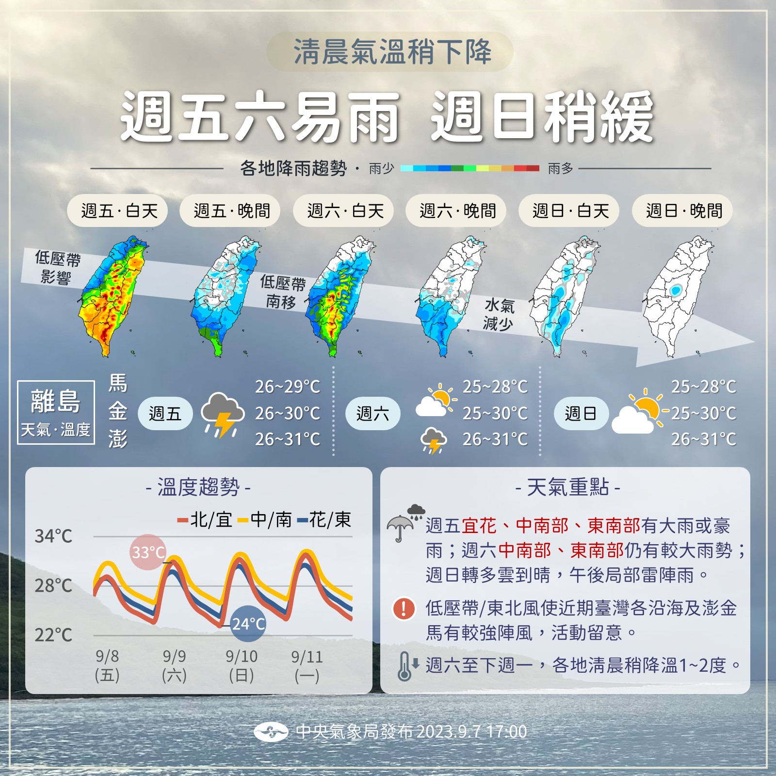 氣象局指出，今明兩日易有雨，下週日稍緩、清晨氣溫稍下降。（中央氣象局提供）