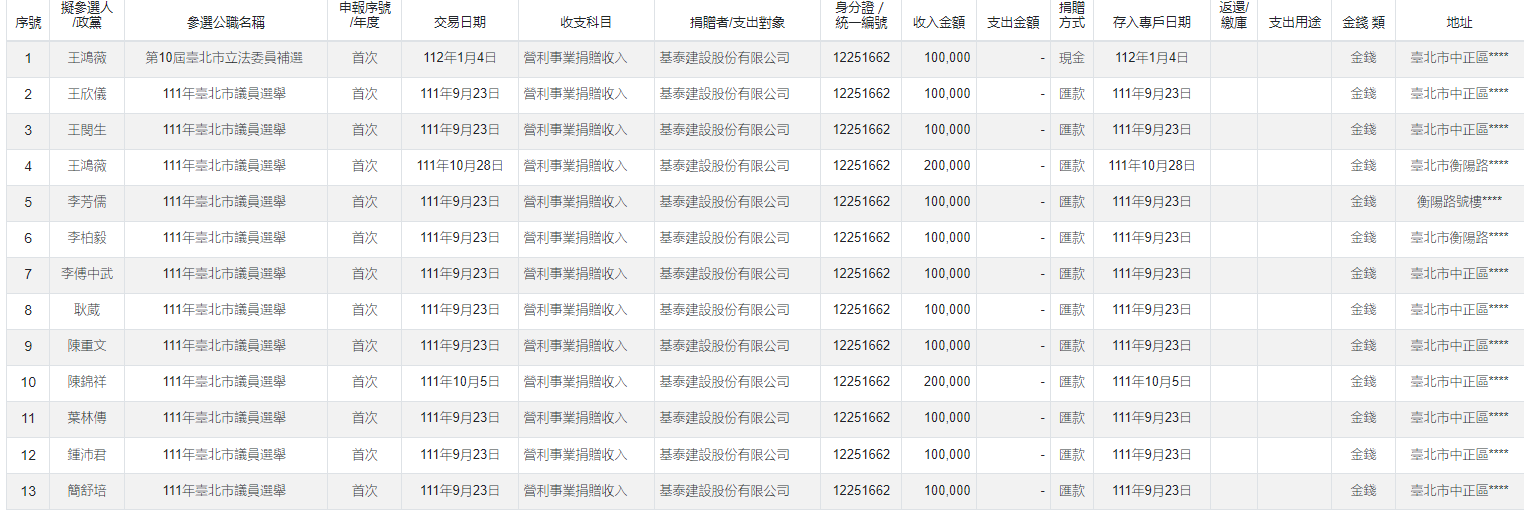 基泰建設給了誰政治獻金？監察院網站查得到。（翻自監察院官網）