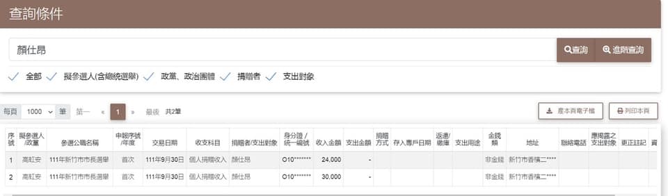 去年九合一選舉時,施淑婷的丈夫曾有2筆捐贈高虹安政治獻金的紀錄。(翻攝自鄭孟洳臉書)