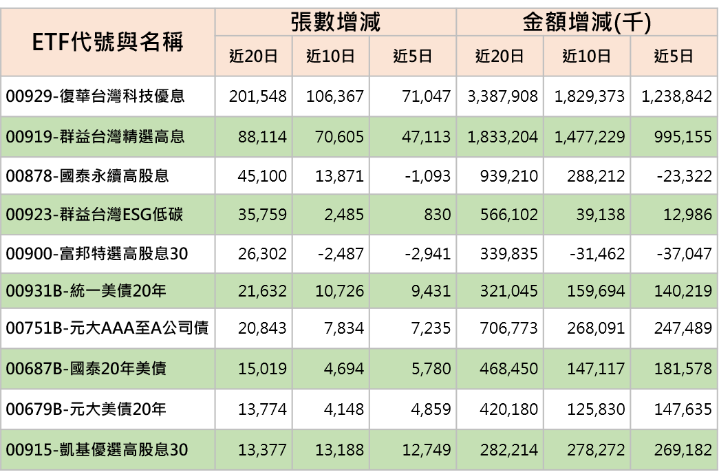 （資料截至9/8）