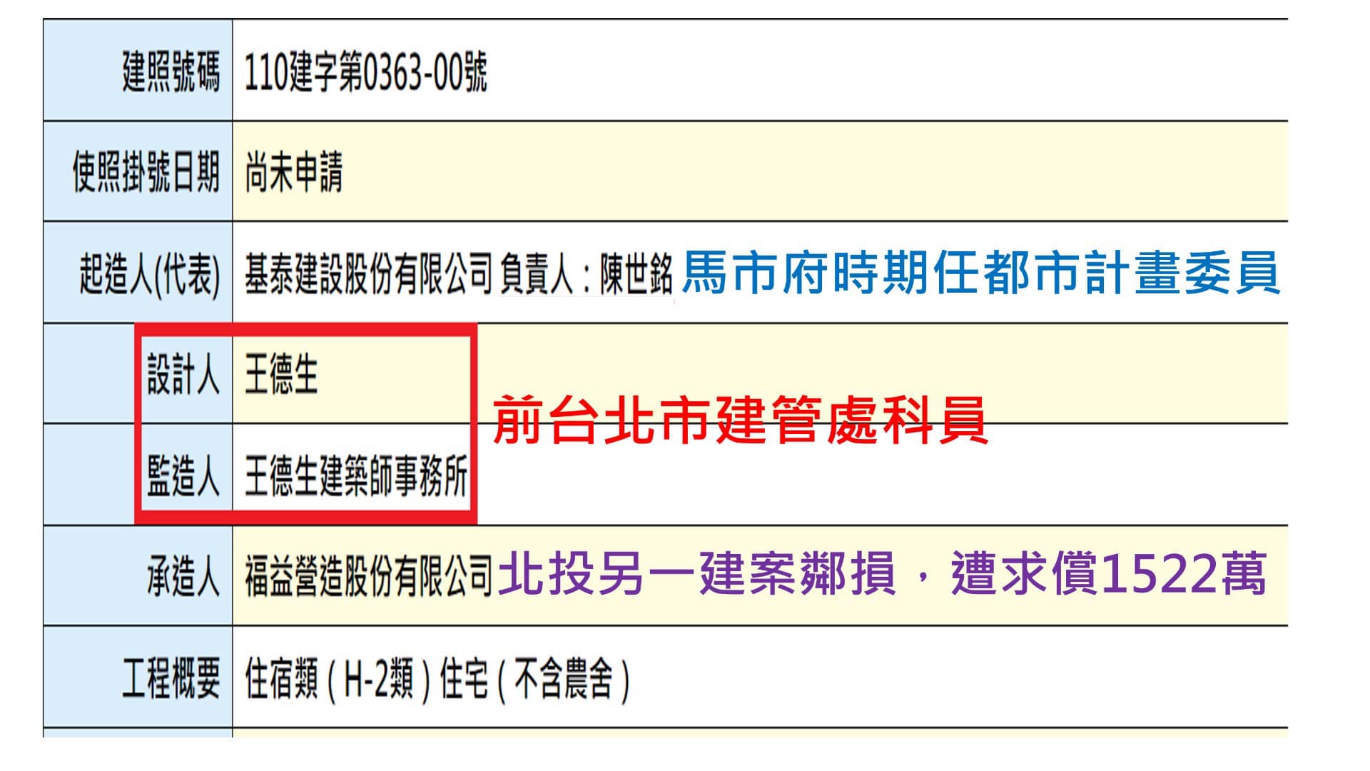 高嘉瑜日前稱基泰大直「設計監造同一人 球員兼裁判」，被網友批評不做功課。（翻攝自高嘉瑜臉書）