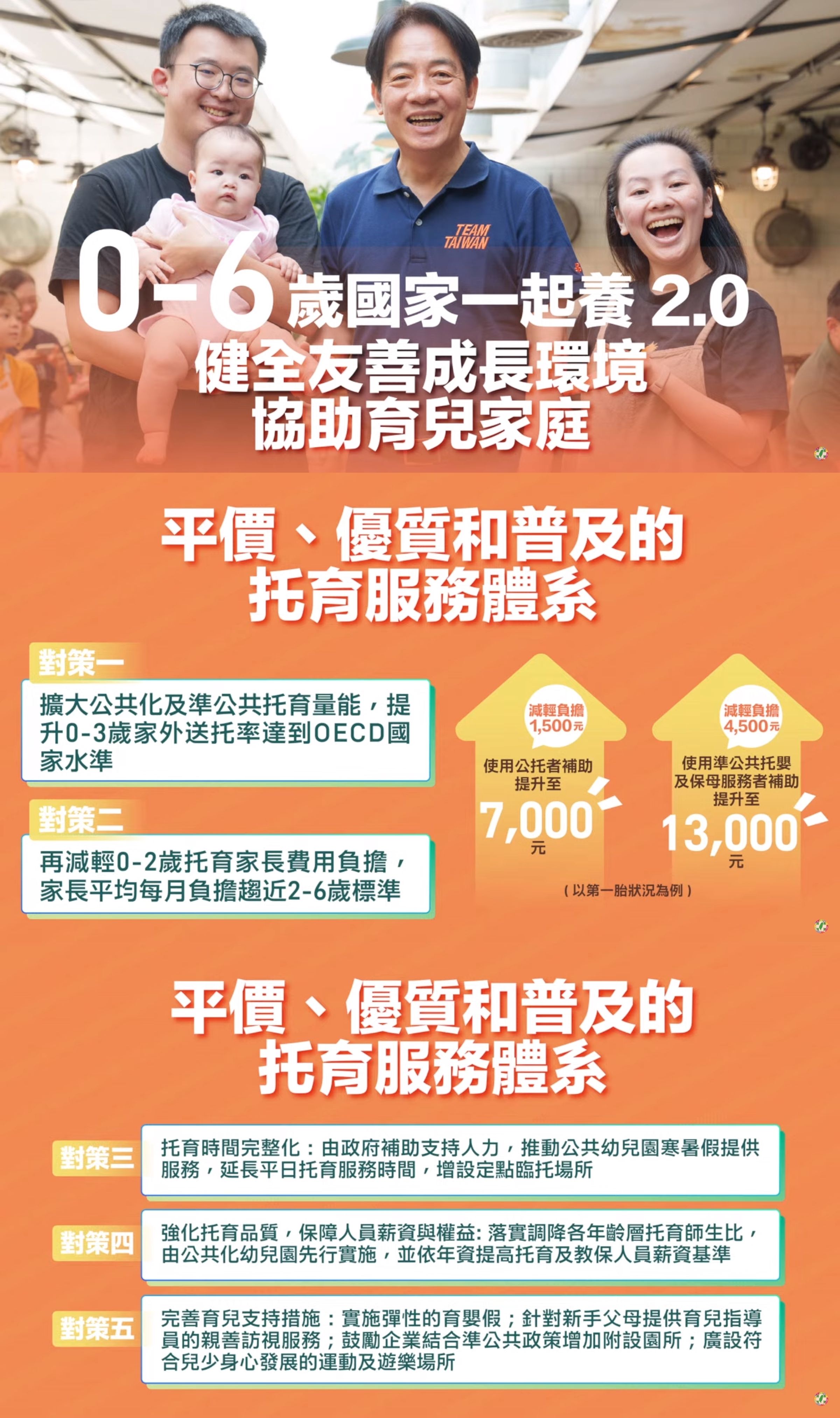 賴清德「0-6歲國家一起養2.0」政見。(翻攝自民主進步黨YouTube)