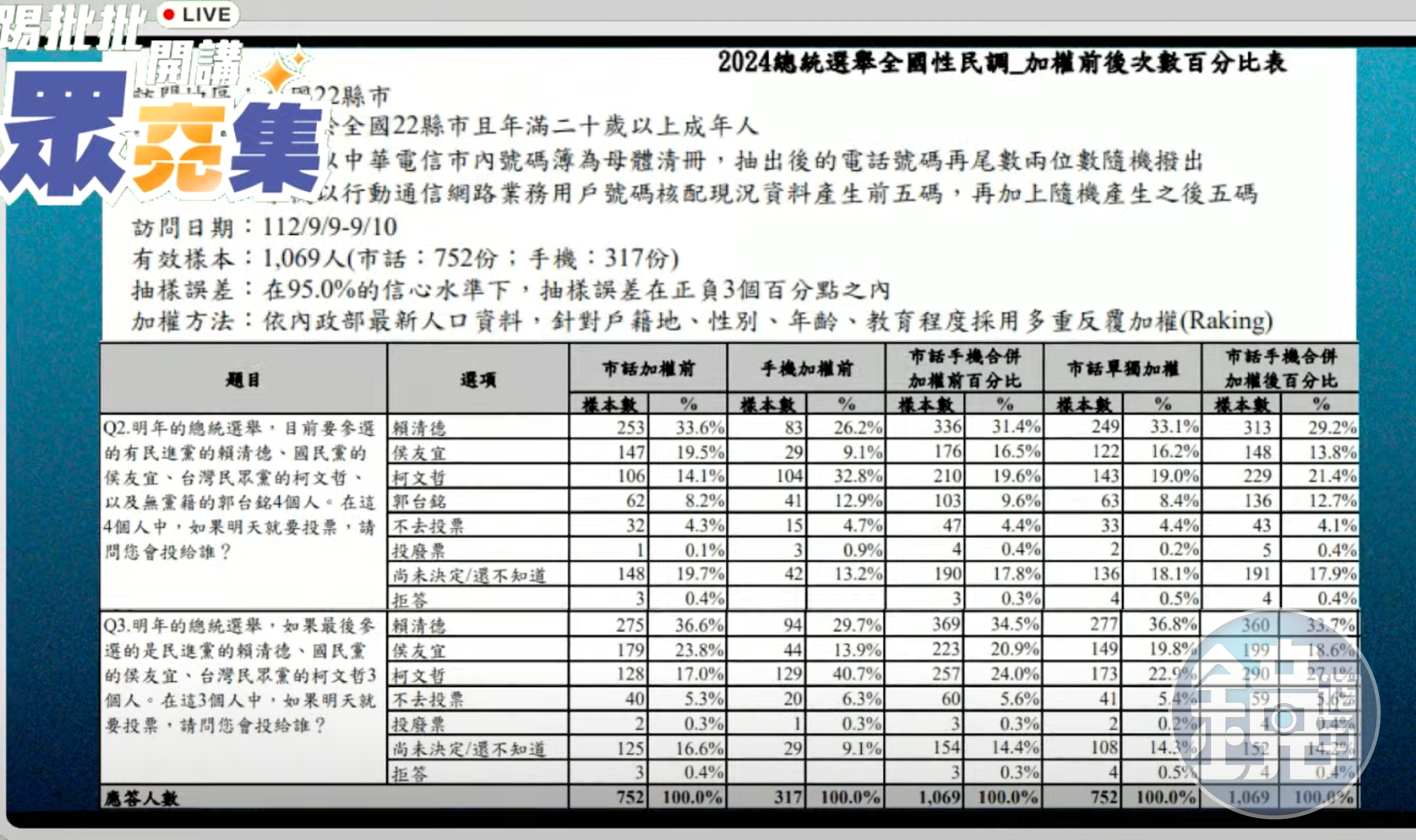 民眾黨在YouTube頻道秀出完整內參民調數字。（翻攝自YouTube頻道民眾之聲）