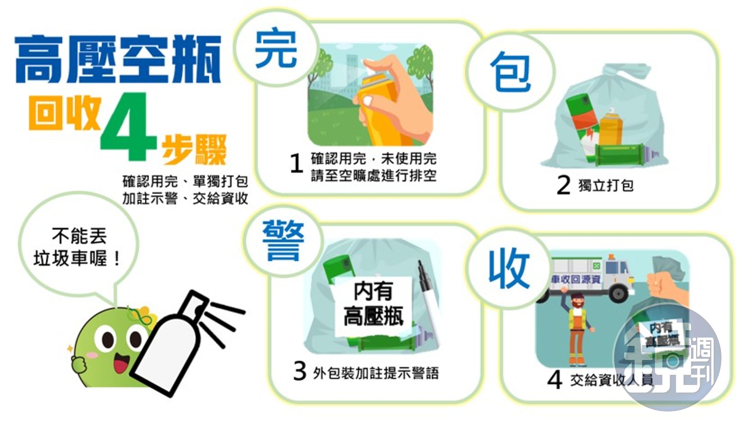 卡式爐瓦斯罐用完之後，一定要做好回收4步驟丟棄。（環境部資源循環署提供）