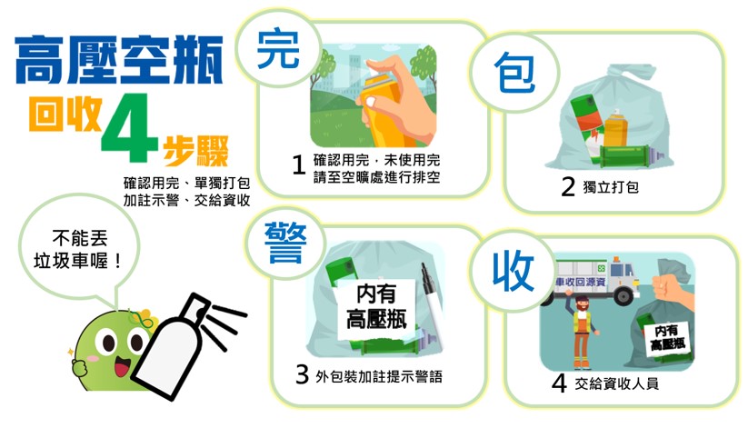卡式爐瓦斯罐用完之後，一定要做好回收4步驟丟棄。（環境部資源循環署提供）