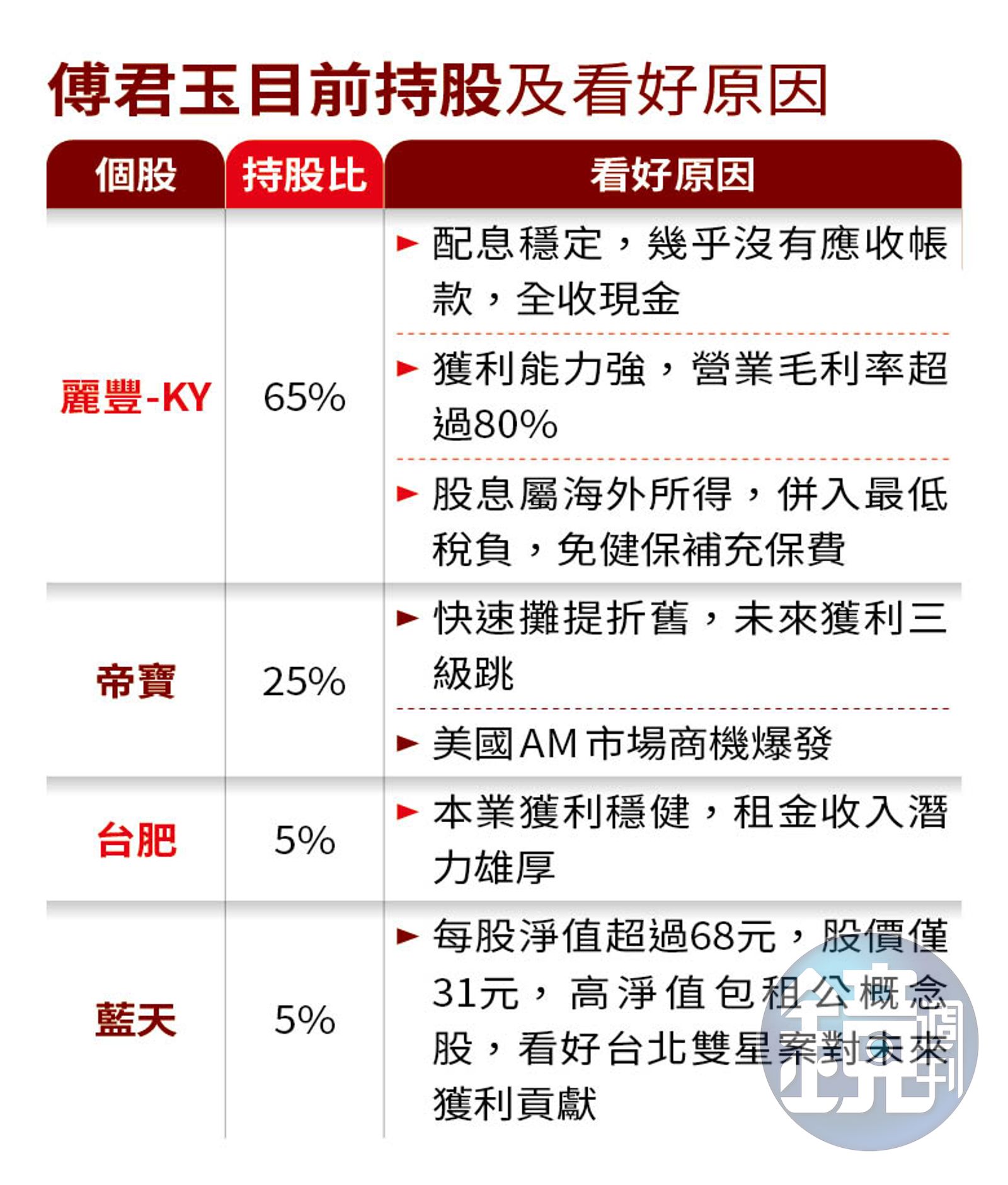 達人理財】慢飆股3年賺1倍價值投資大戶存股新標的曝光- 鏡週刊Mirror Media