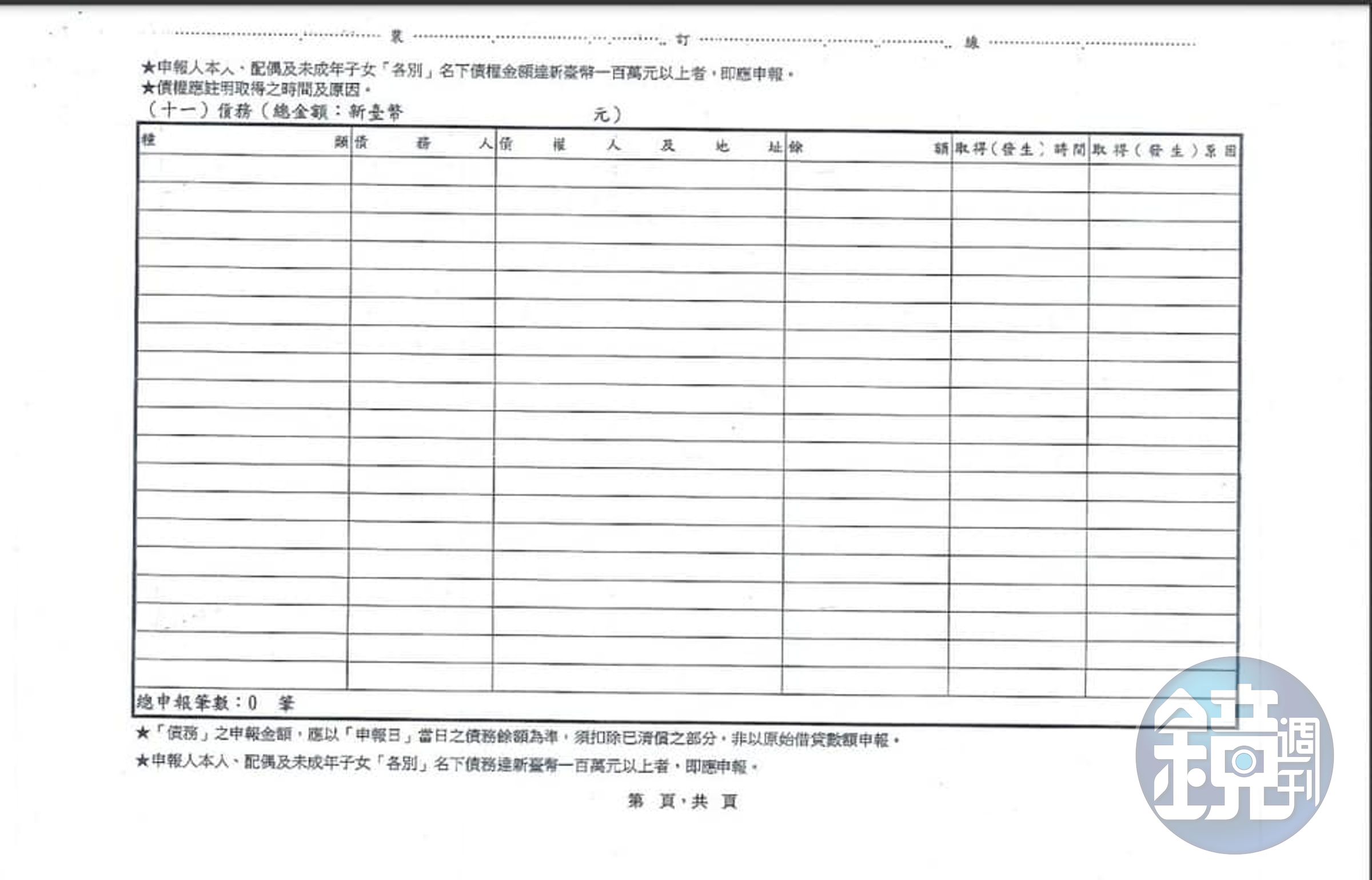 新竹市新任民政處長施淑婷再遭高雄市議員鄭孟洳揭露，指其財產申報債務欄位一片空白。（翻攝自鄭孟洳臉書）