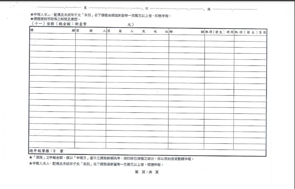 新竹市新任民政處長施淑婷再遭高雄市議員鄭孟洳揭露,指其財產申報債務欄位一片空白。(翻攝自鄭孟洳臉書)