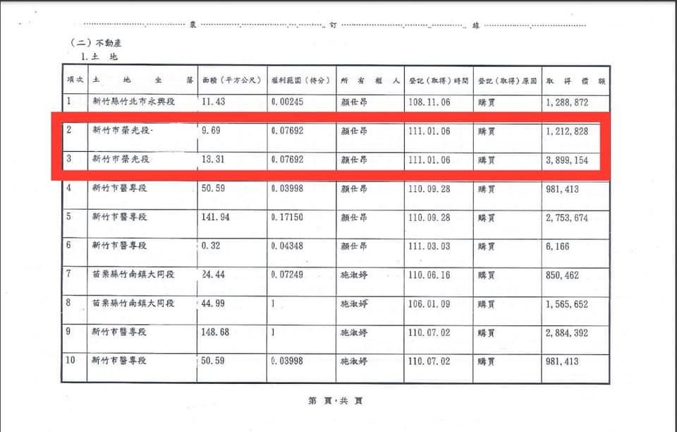 施淑婷丈夫持有的新竹市東門街房產,兩筆榮光段土地取得的價額共511萬1982元。(翻攝自鄭孟洳臉書)