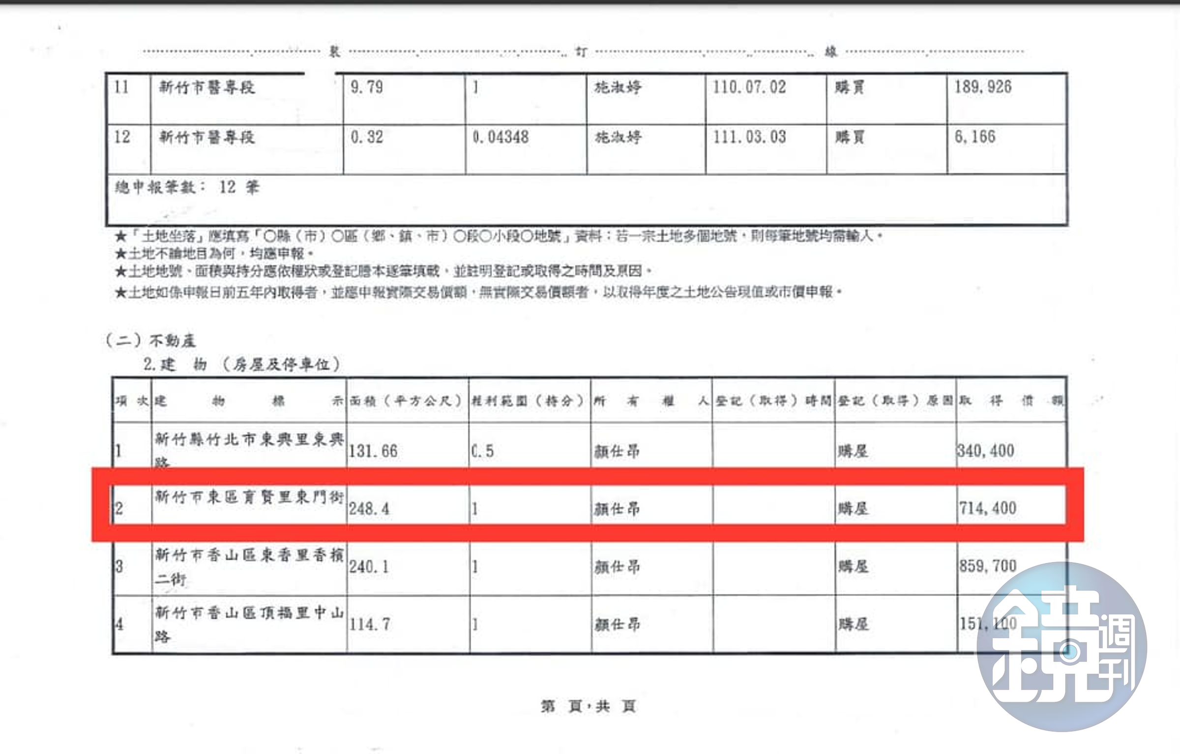 施淑婷丈夫的房子是71萬4400元，房子加上土地，合計582萬6382元。（翻攝自鄭孟洳臉書）