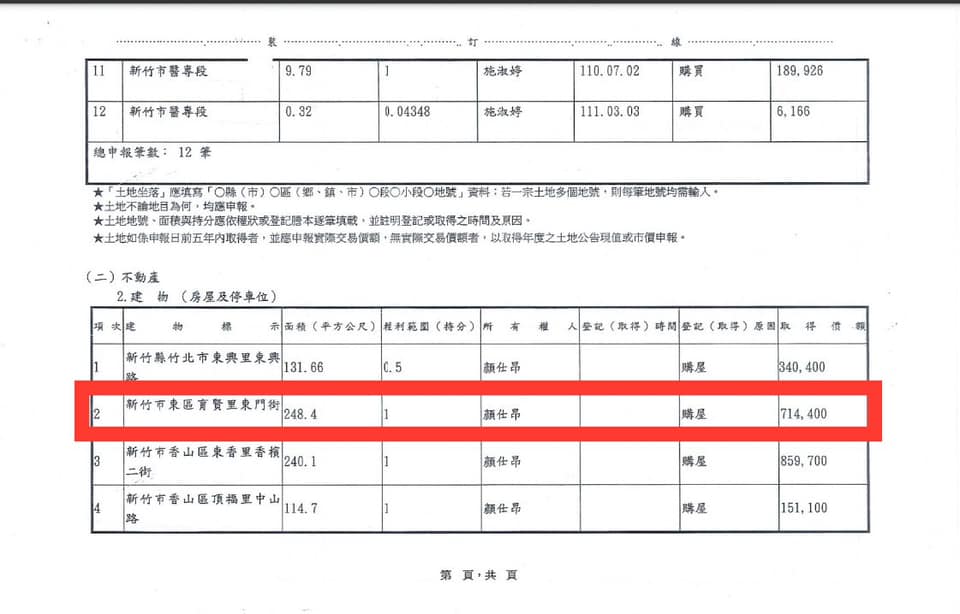 施淑婷丈夫的房子是71萬4400元,房子加上土地,合計582萬6382元。(翻攝自鄭孟洳臉書)