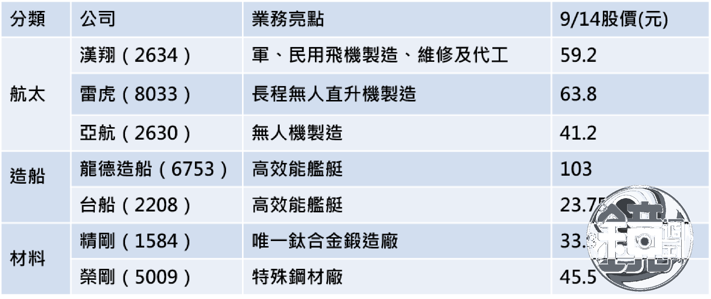 記者整理