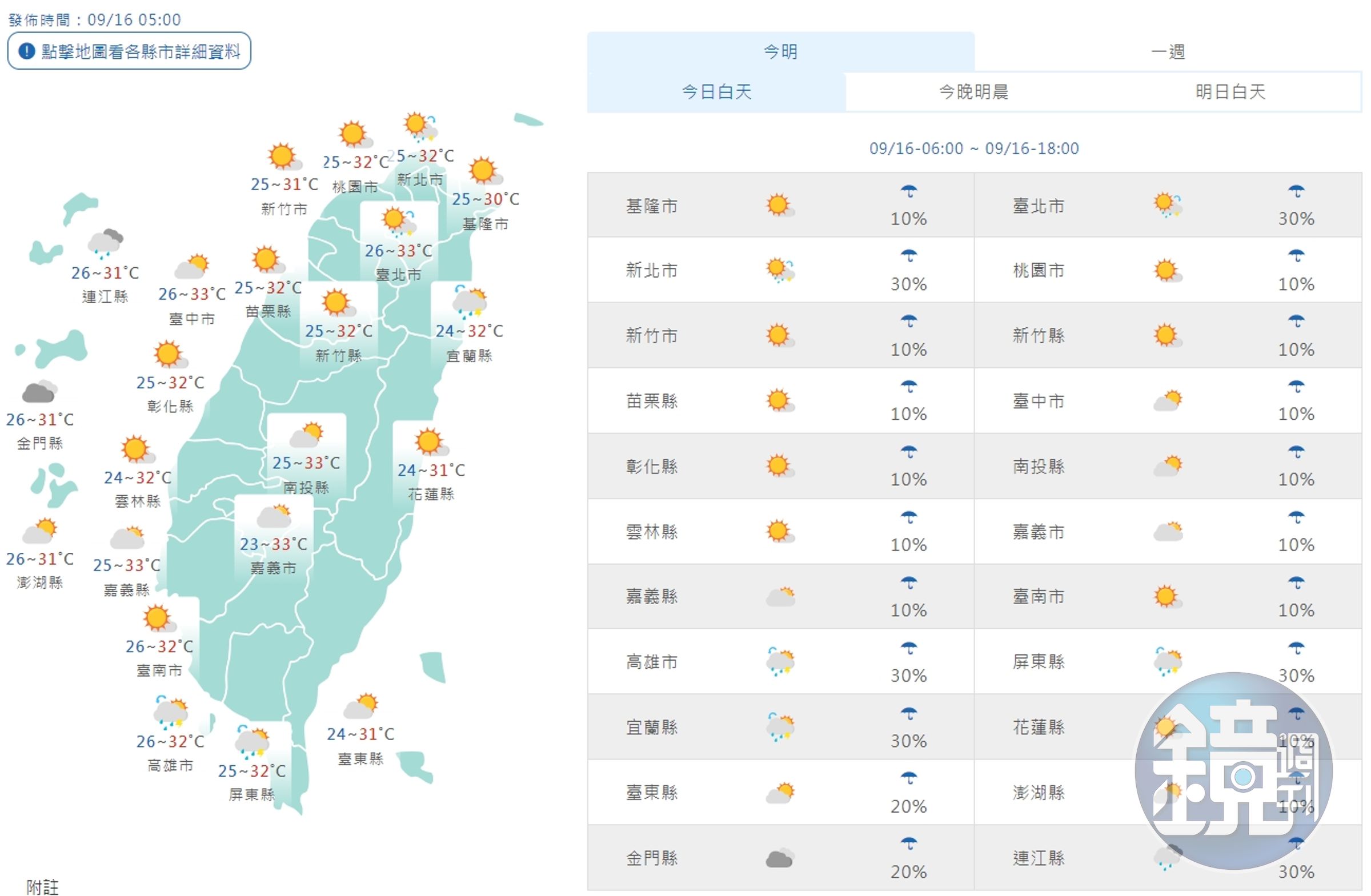 全台各地白天天氣一覽。(翻攝自中央氣象署)