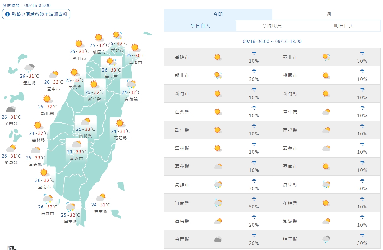 全台各地白天天氣一覽。（翻攝自中央氣象署）