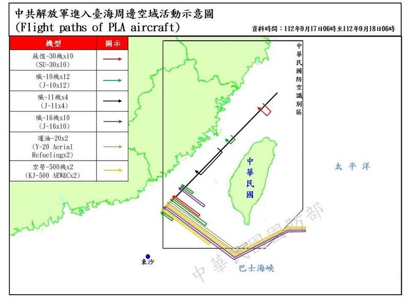 國防部表示，自9月17至18日晨間，計偵獲共機103架次出海活動，為近期新高。（國防部提供）