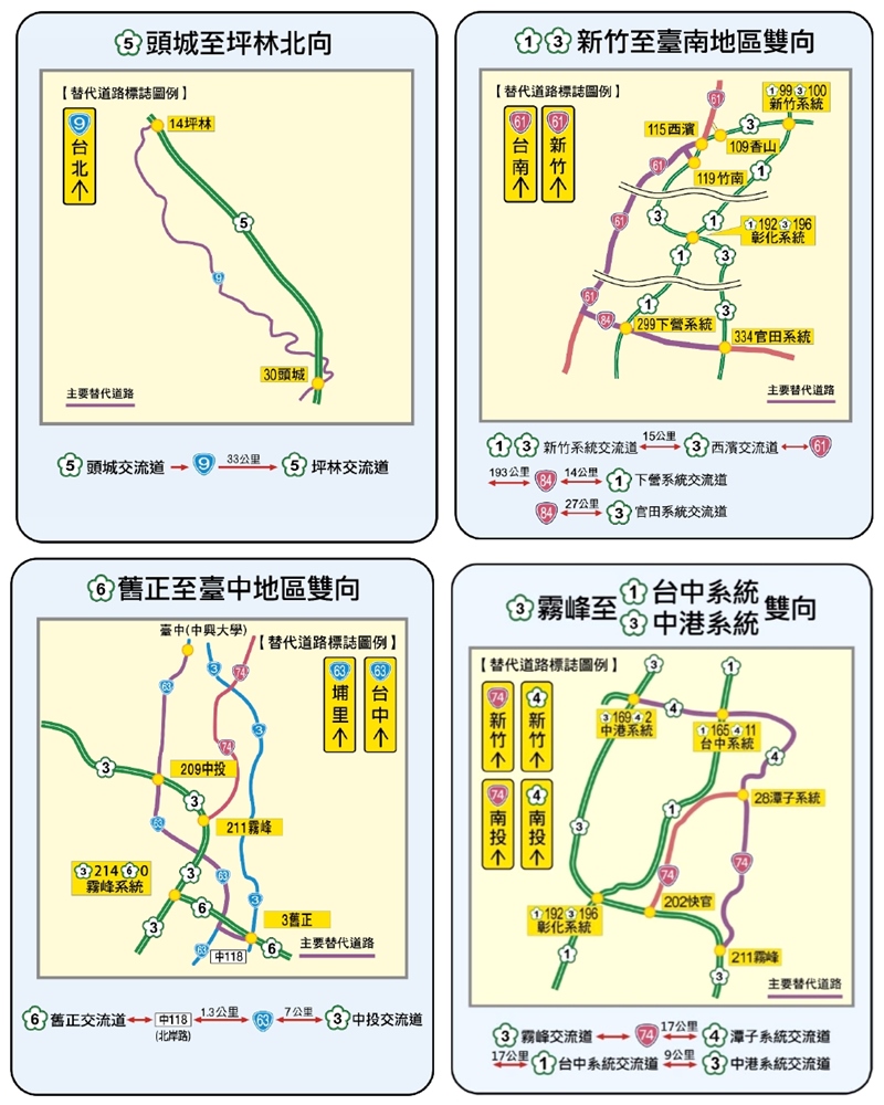 針對長途路段，高公局規劃4條國道替代道路。（高公局提供）