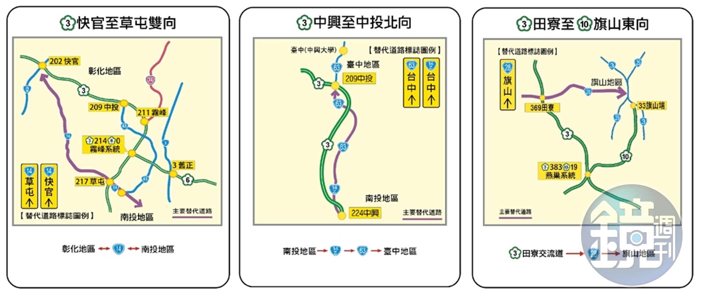 針對短途旅次的用路人，高公局規劃了7條區域性替代道路。（高公局提供）