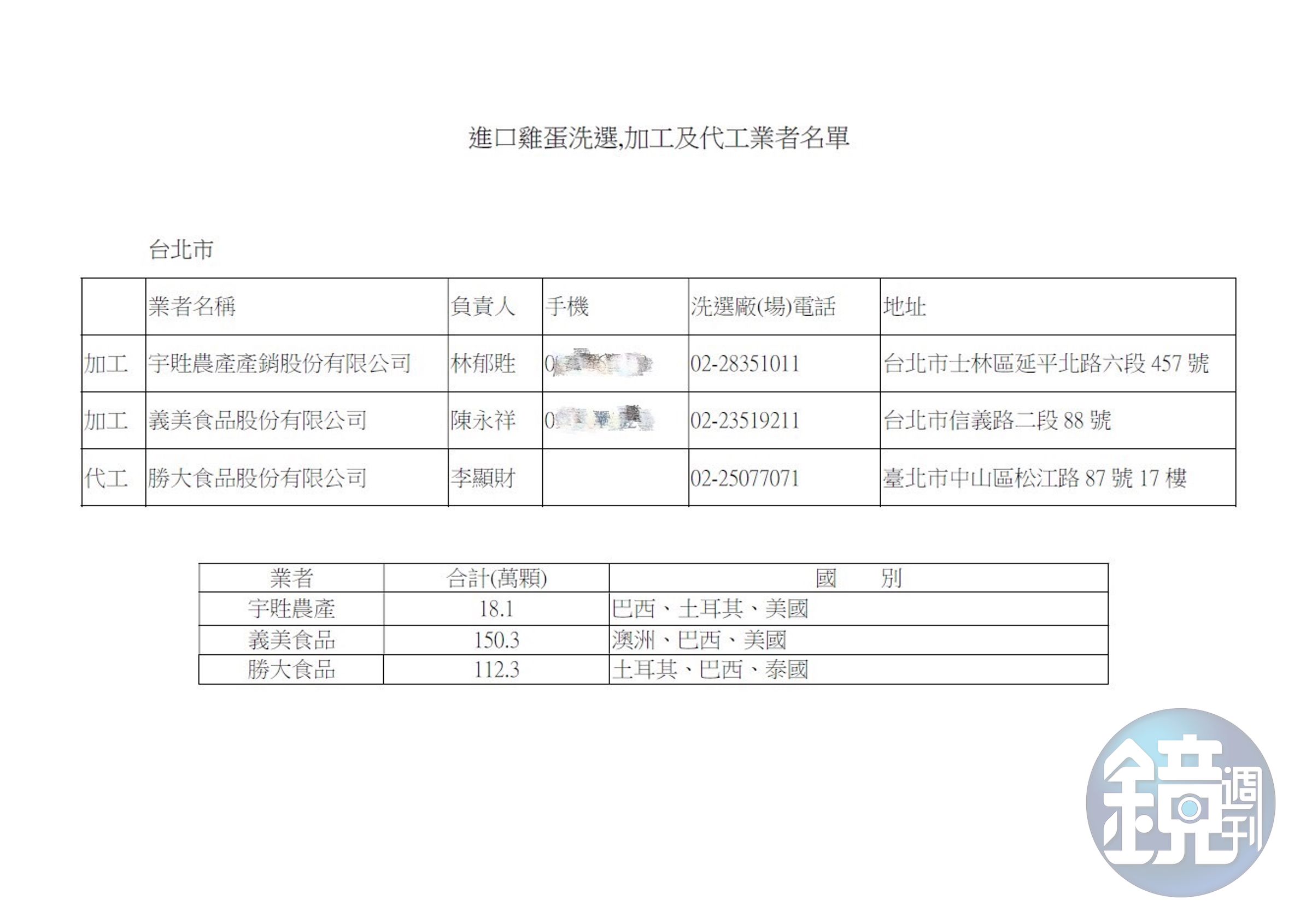 柳采葳今出示農業部提供給北市府的回函。(台北市議員柳采葳辦公室提供)