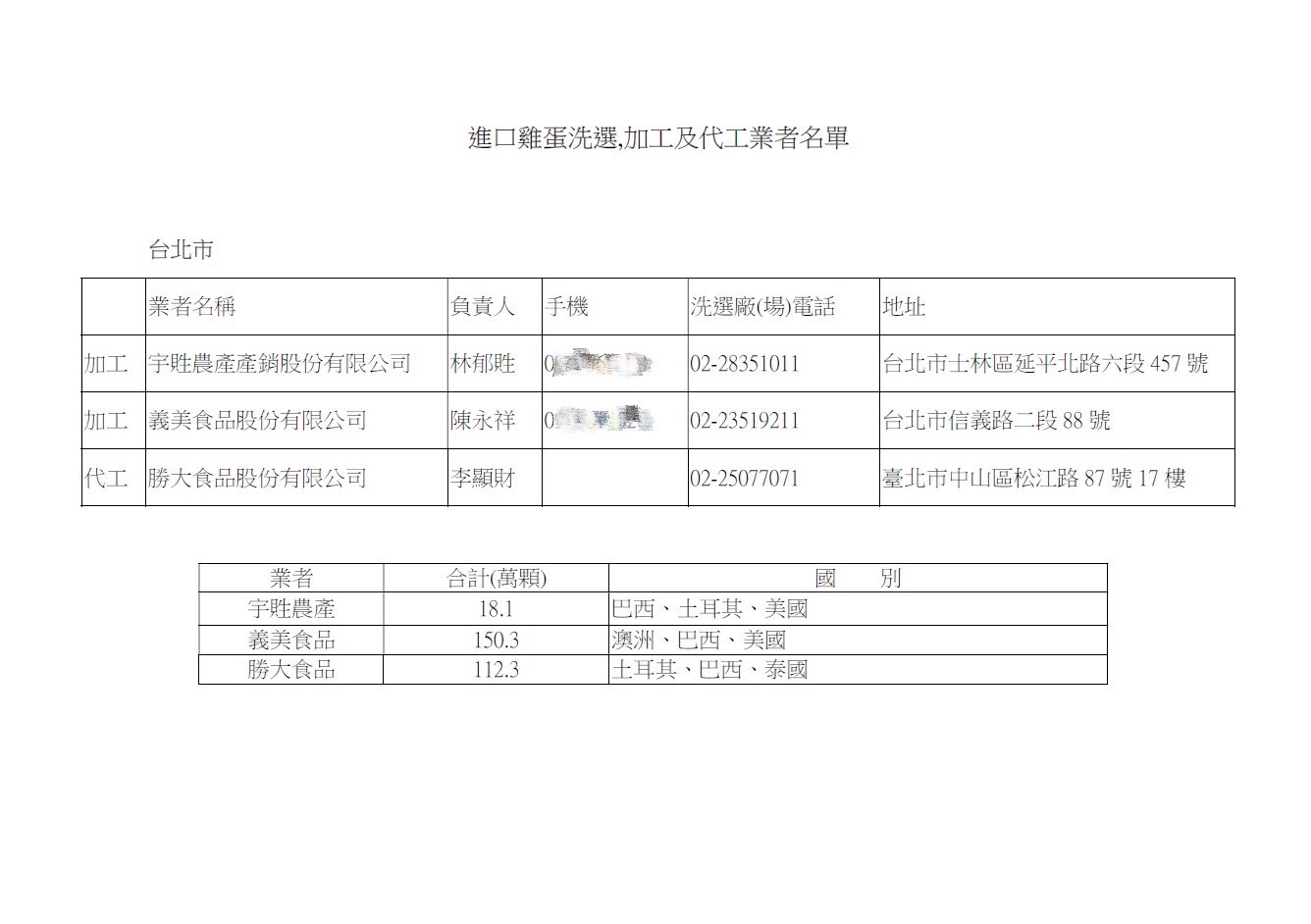柳采葳今出示農業部提供給北市府的回函。(台北市議員柳采葳辦公室提供)