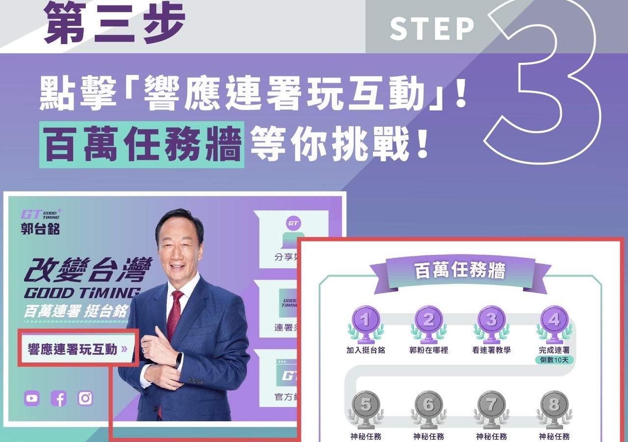 郭台銘陣營今在郭LINE@官方帳號,增加了「百萬任務牆」與「任務勳章」等新功能。(郭台銘競選辦公室提供)