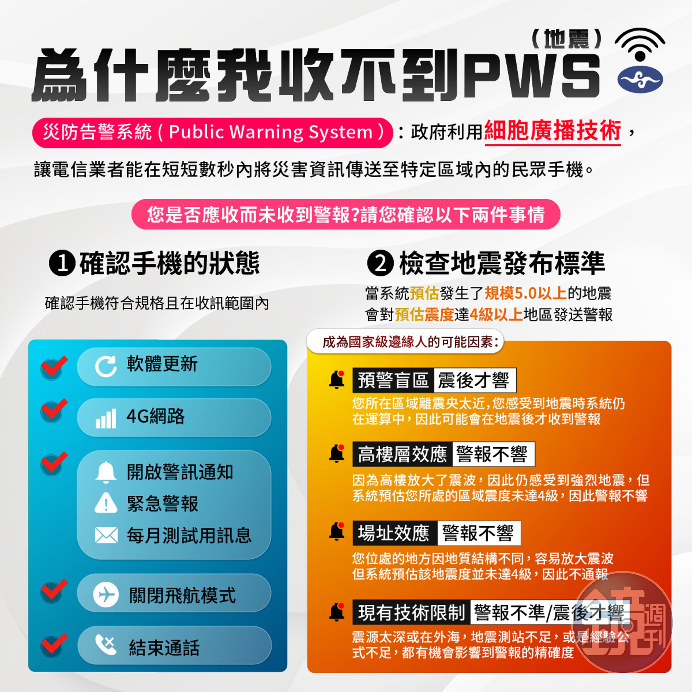 若有民眾無法收到地震警報,可能手機不符合以下5種條件。(氣象署提供)