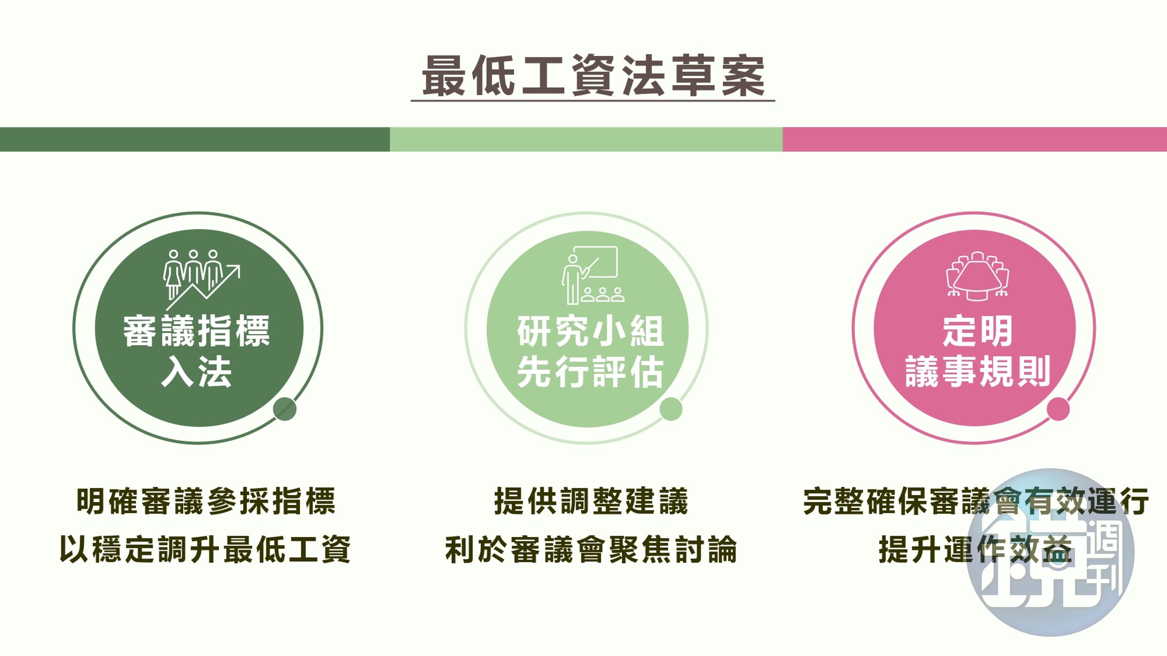 勞動部說明《最低工資法》草案。（勞動部提供）