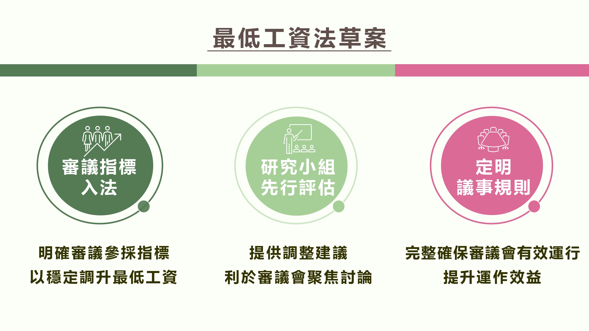 勞動部說明《最低工資法》草案。（勞動部提供）