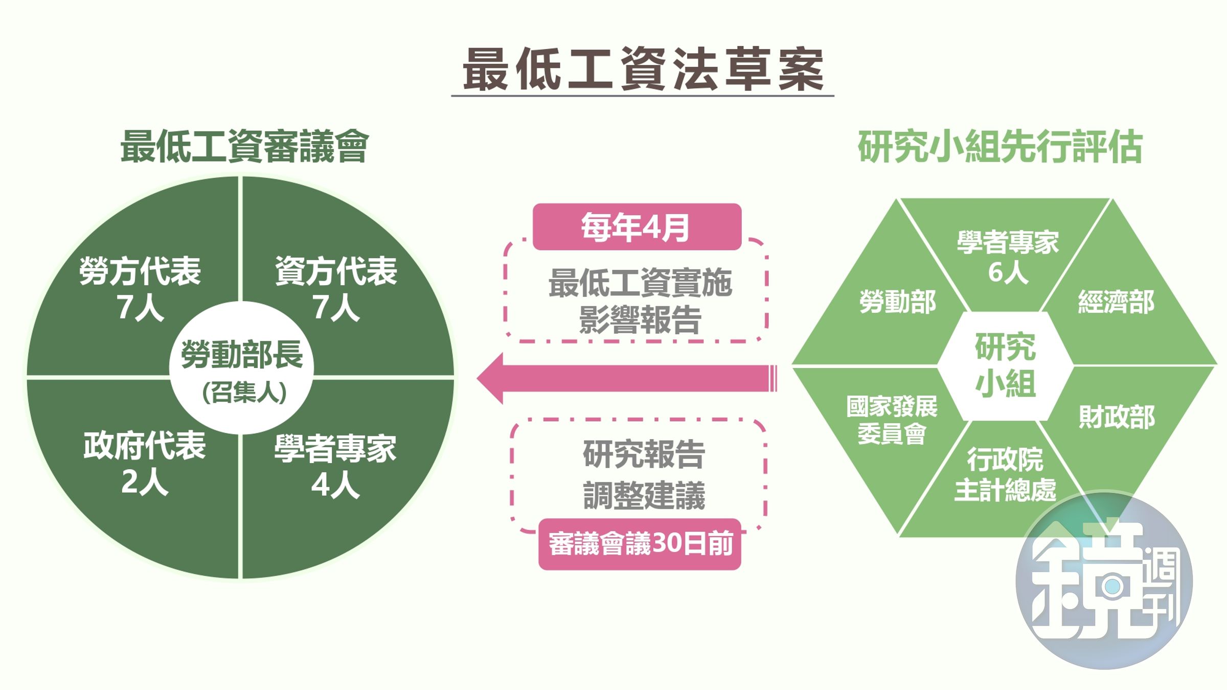 勞動部說明《最低工資法》草案。（勞動部提供）