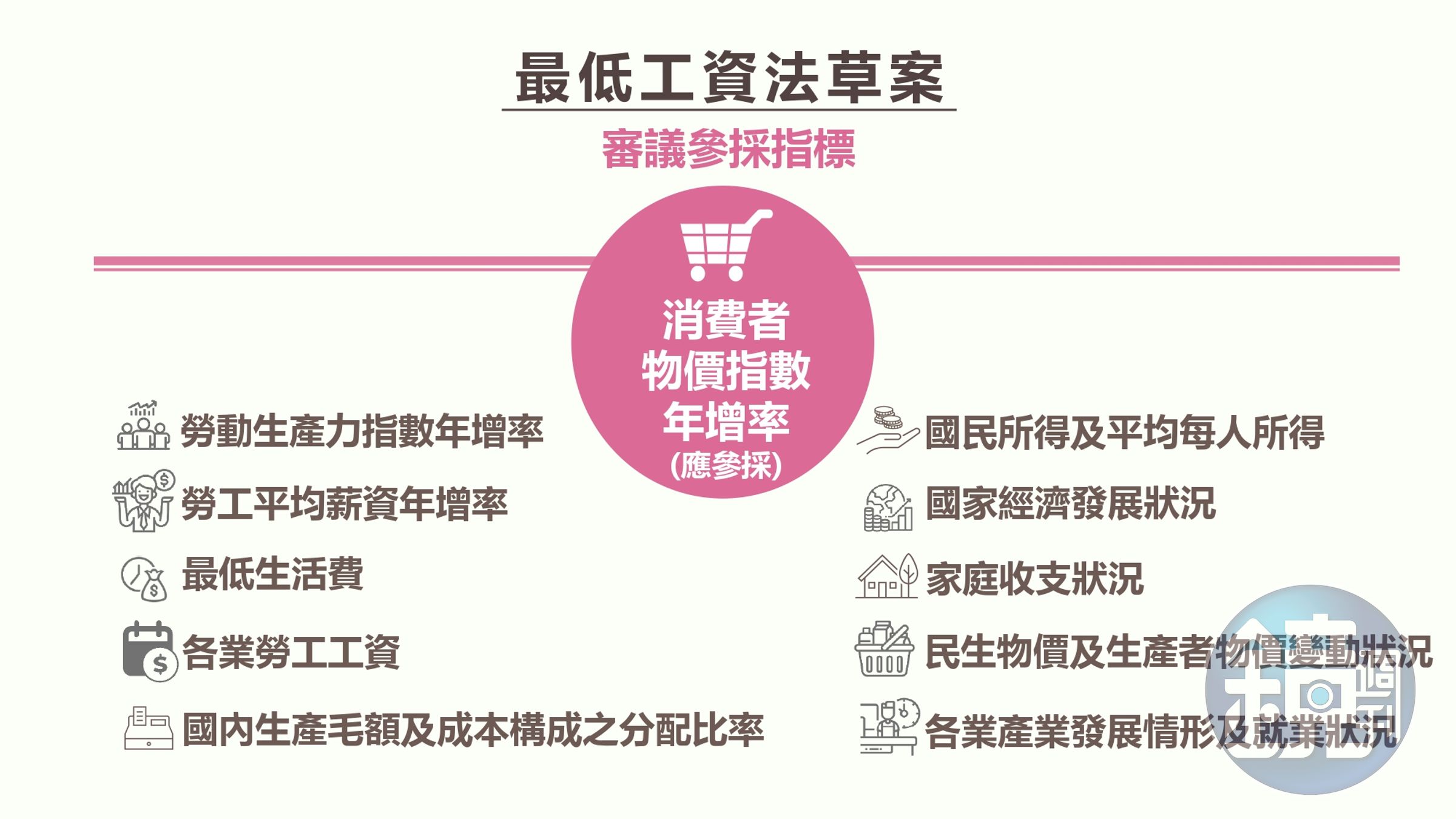 勞動部說明《最低工資法》草案。（勞動部提供）