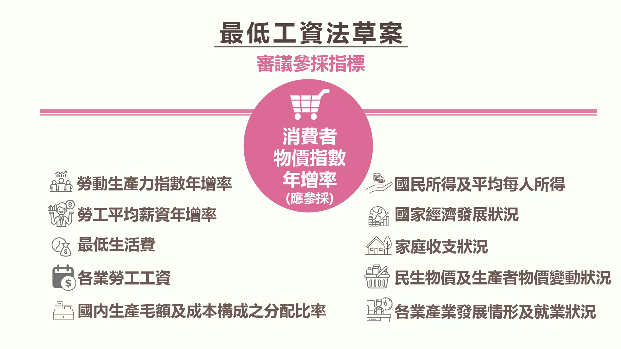勞動部說明《最低工資法》草案。（勞動部提供）