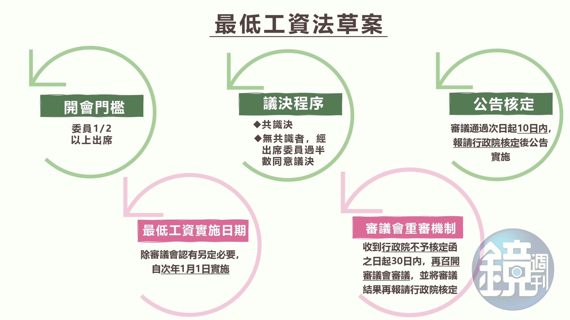 勞動部說明《最低工資法》草案。（勞動部提供）